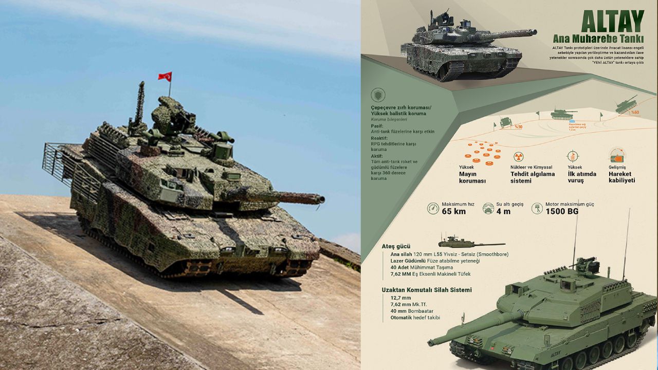 Türkiye'nin milli gururu Altay! 65 ton ağırlığında, 1500 beygir gücünde