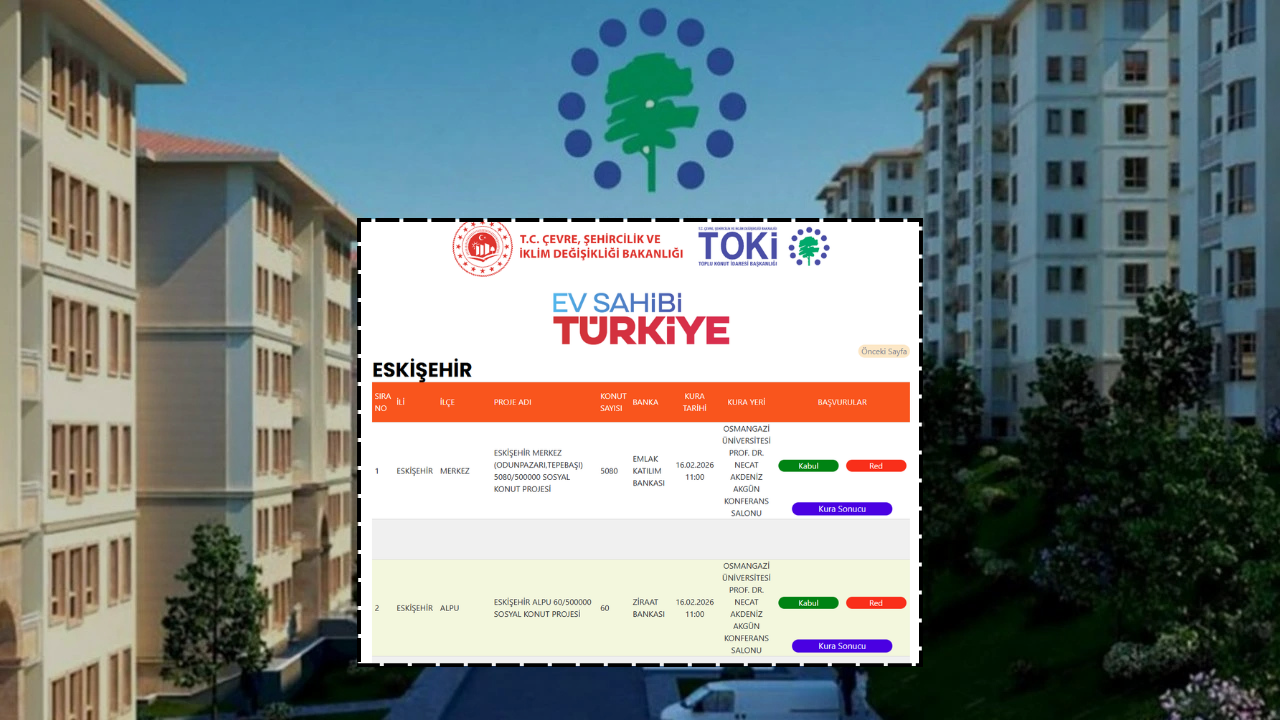 TOKİ Eskişehir kura sonuçları açıklandı mı? 16 Şubat 2026 Eskişehir TOKİ isim listesi sorgulama ekranı