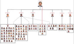 İBB iddianamesinde örgüt şeması çıkarıldı