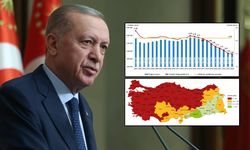 TÜİK verileri Cumhurbaşkanı Erdoğan'ı doğruladı!