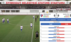 Ankaraspor-Nazilli Belediyespor maçında şike yapıldı! Şahin Kaya ile Mehmet Emin Katipoğlu anlaşmış...