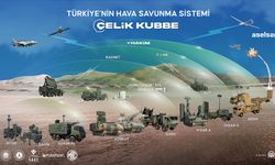 Çelik Kubbe nedir ve özellikleri nelerdir? 2026 Türkiye yerli hava savunma sistemi son durum