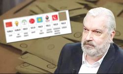 Hakan Bayrakçı son anket sonuçlarını açıkladı: 'Operasyonlar ters tepiyor' diyerek duyurdu