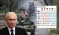 Putin savaşın gerçek maliyeti konusunda yalan mı söylüyor?