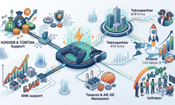 Dijital oyun geliştirenlere 2 milyar liradan fazla destek!