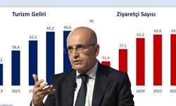 Bakan Şimşek: Jeopolitik gelişmelerin turizme etkilerini sınırlamak için adımları hızla attık