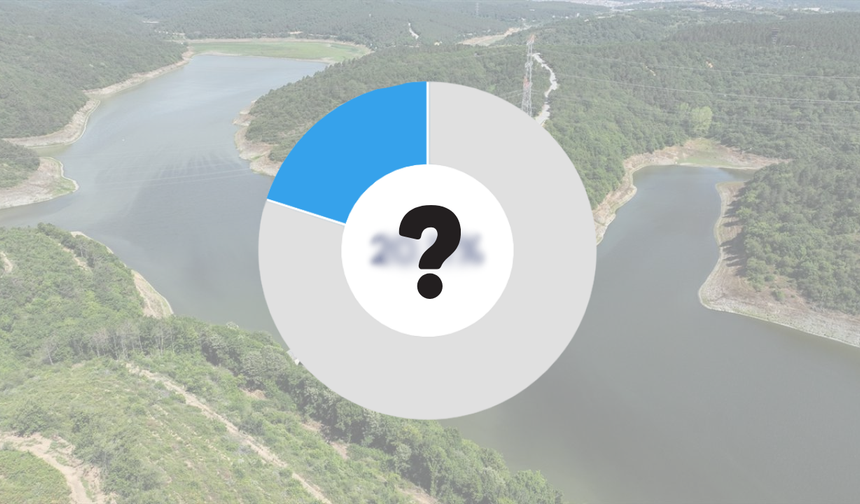 İstanbul baraj doluluk oranları ne kadar? 29 Mart 2026 İSKİ son dakika verileri: Hangi baraj yüzde kaç dolu?