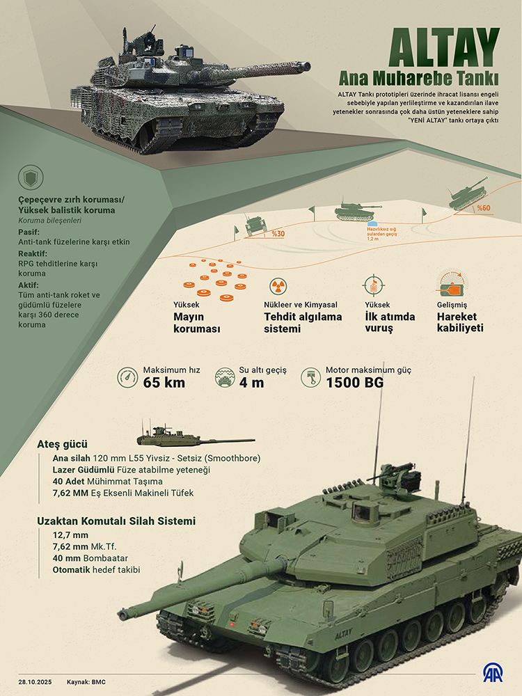 06 2025 03 Info Altay