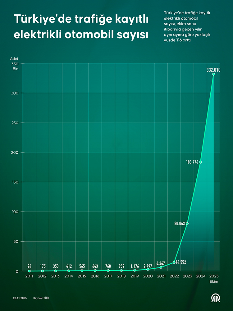 06 2025 02 K A S I M I N F O Araç