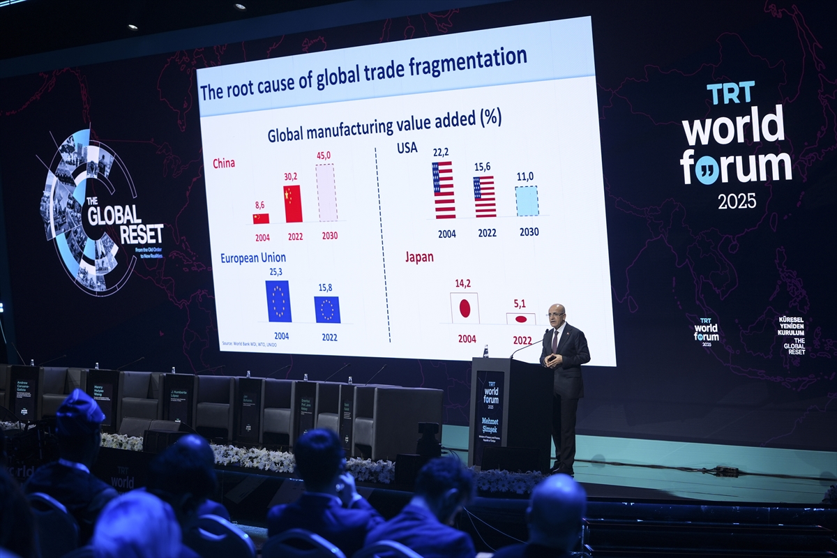 A A 20251101 39588036 39588033 H A Z I N E V E M A L I Y E B A K A N I M E H M E T S I M S E K T R T W O R L D F O R U M 2025 T E K O N U S T U