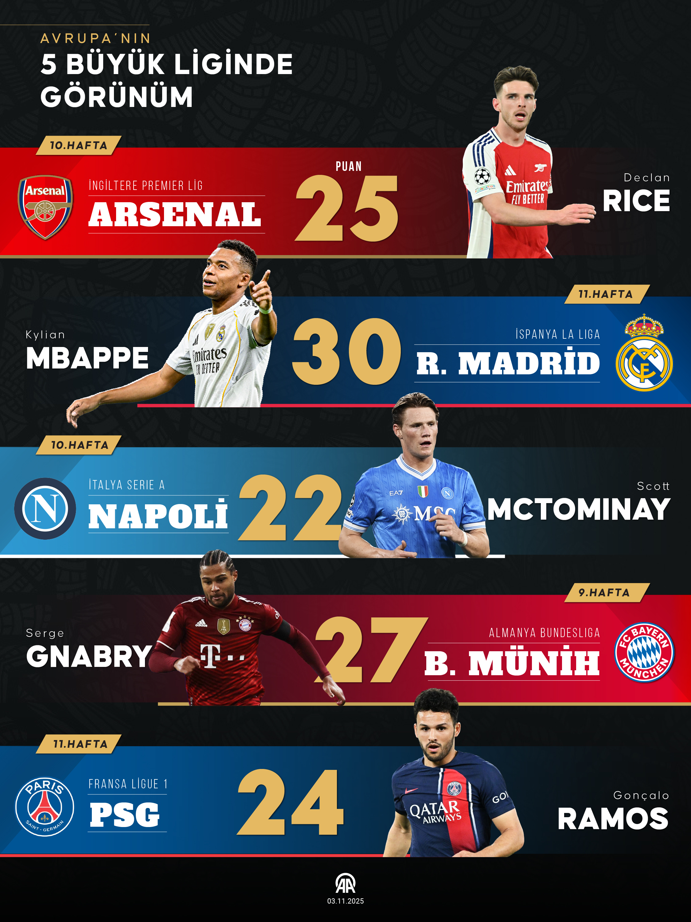 A A 20251103 39600282 39600281 A V R U P A N I N 5 B U Y U K L I G I N D E G O R U N U M