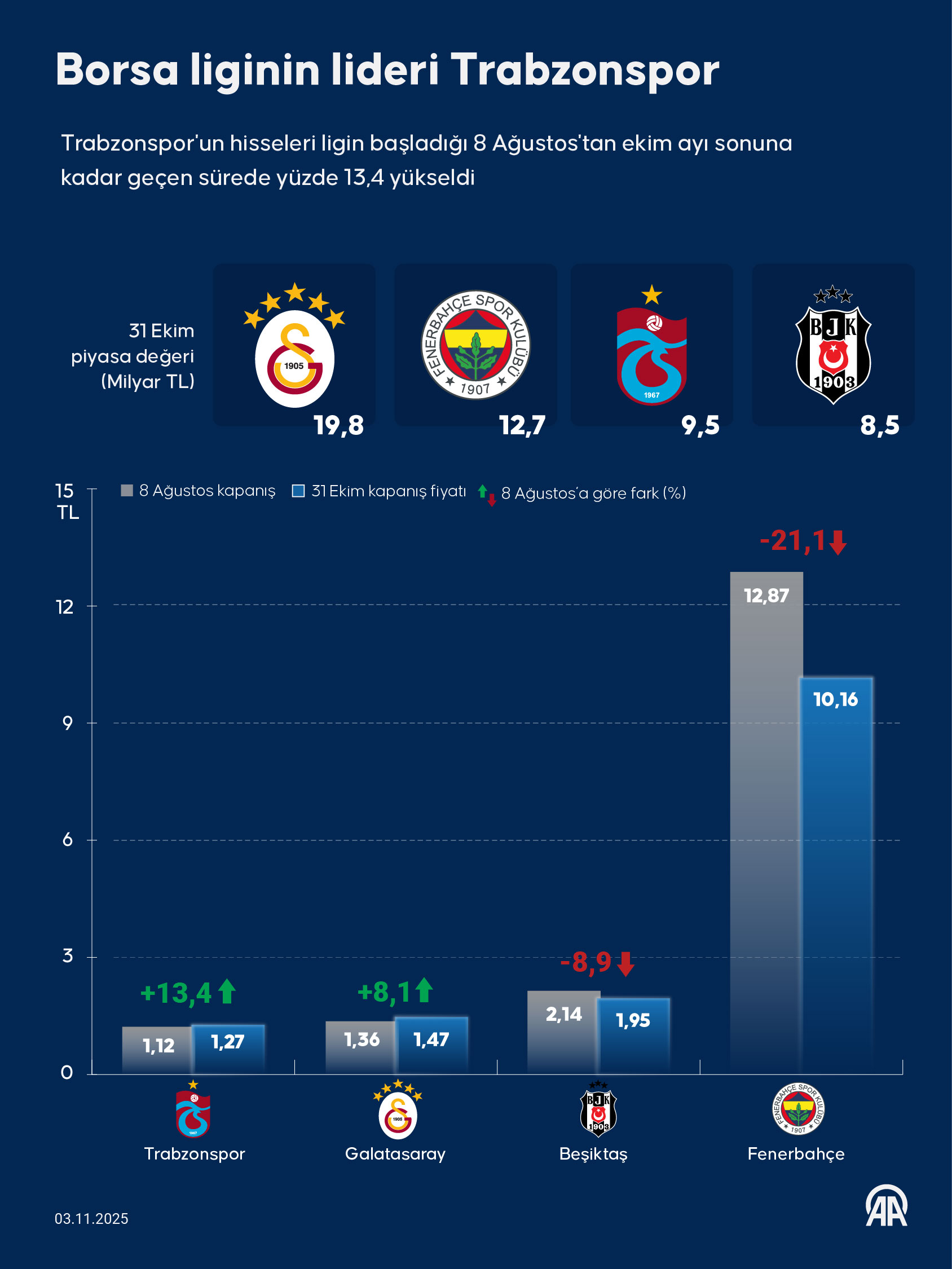 A A 20251103 39600676 39600675 B O R S A L I G I N I N L I D E R I T R A B Z O N S P O R