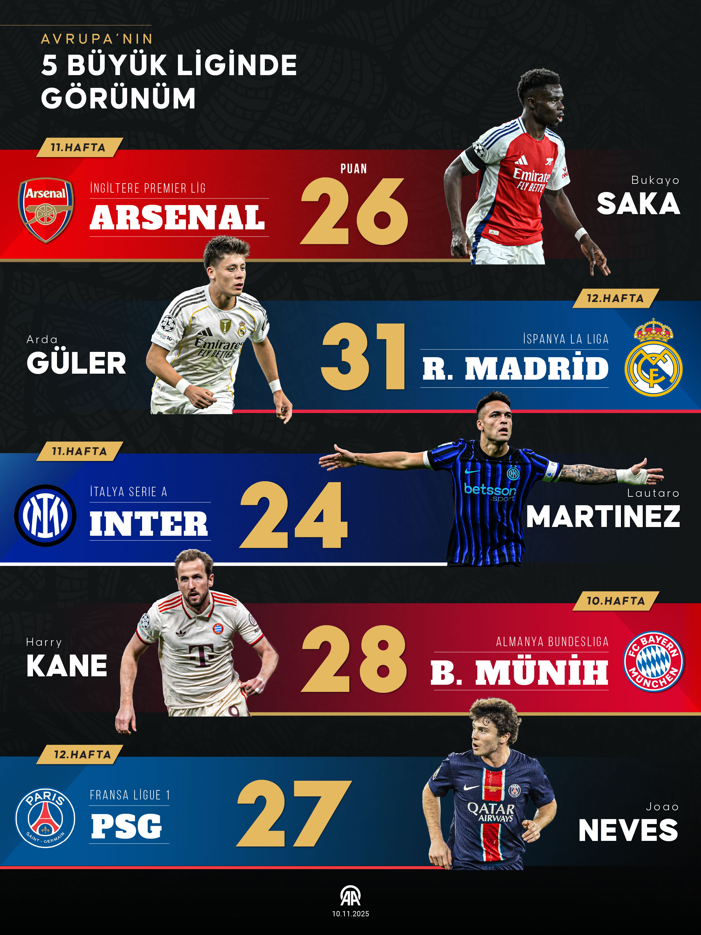 A A 20251110 39671330 39671328 A V R U P A N I N 5 B U Y U K L I G I N D E G O R U N U M