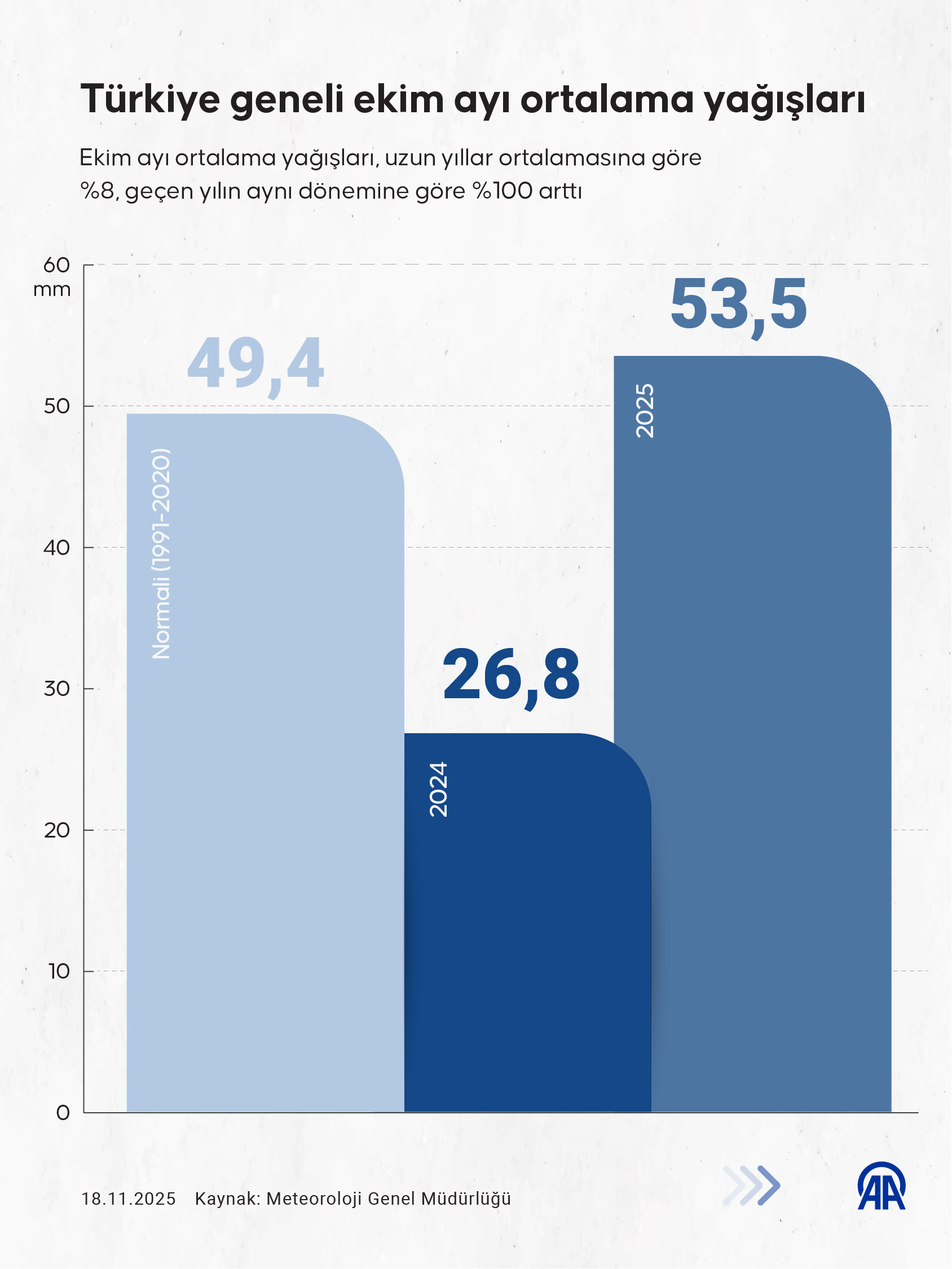 A A 20251118 39736497 39736492 T U R K I Y E G E N E L I E K I M A Y I O R T A L A M A Y A G I S L A R I