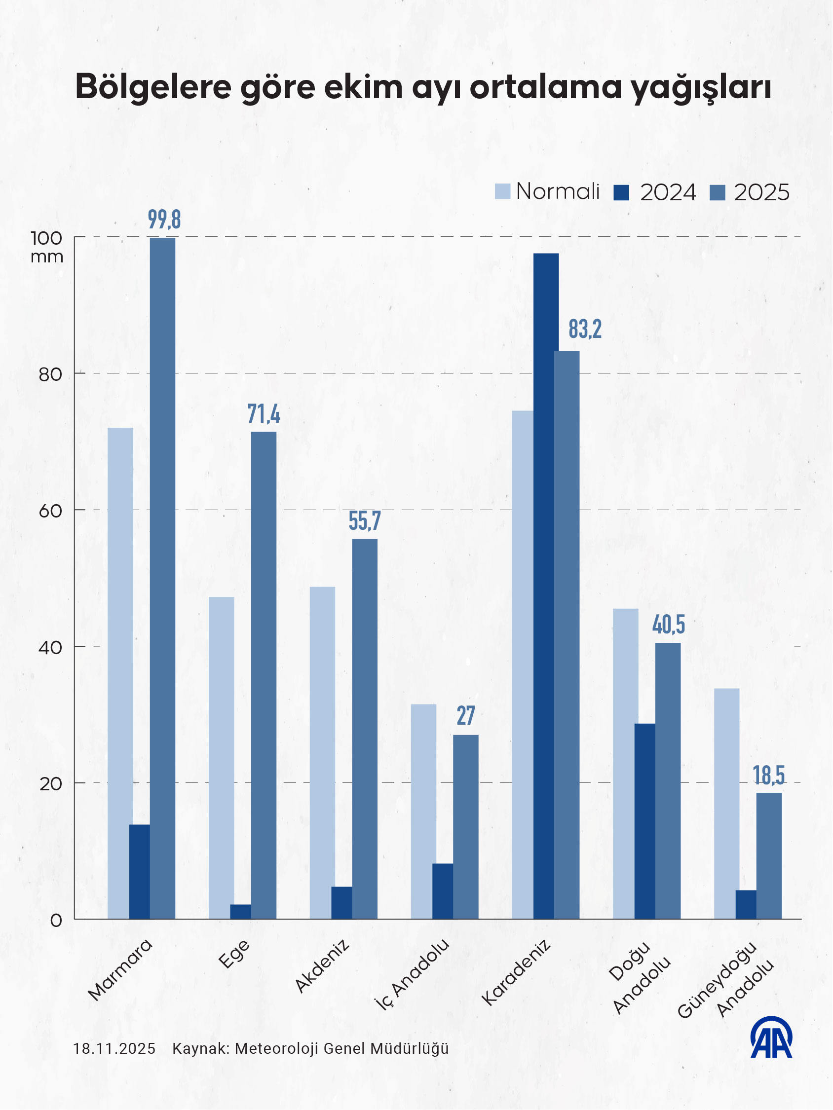 A A 20251118 39736497 39736495 T U R K I Y E G E N E L I E K I M A Y I O R T A L A M A Y A G I S L A R I