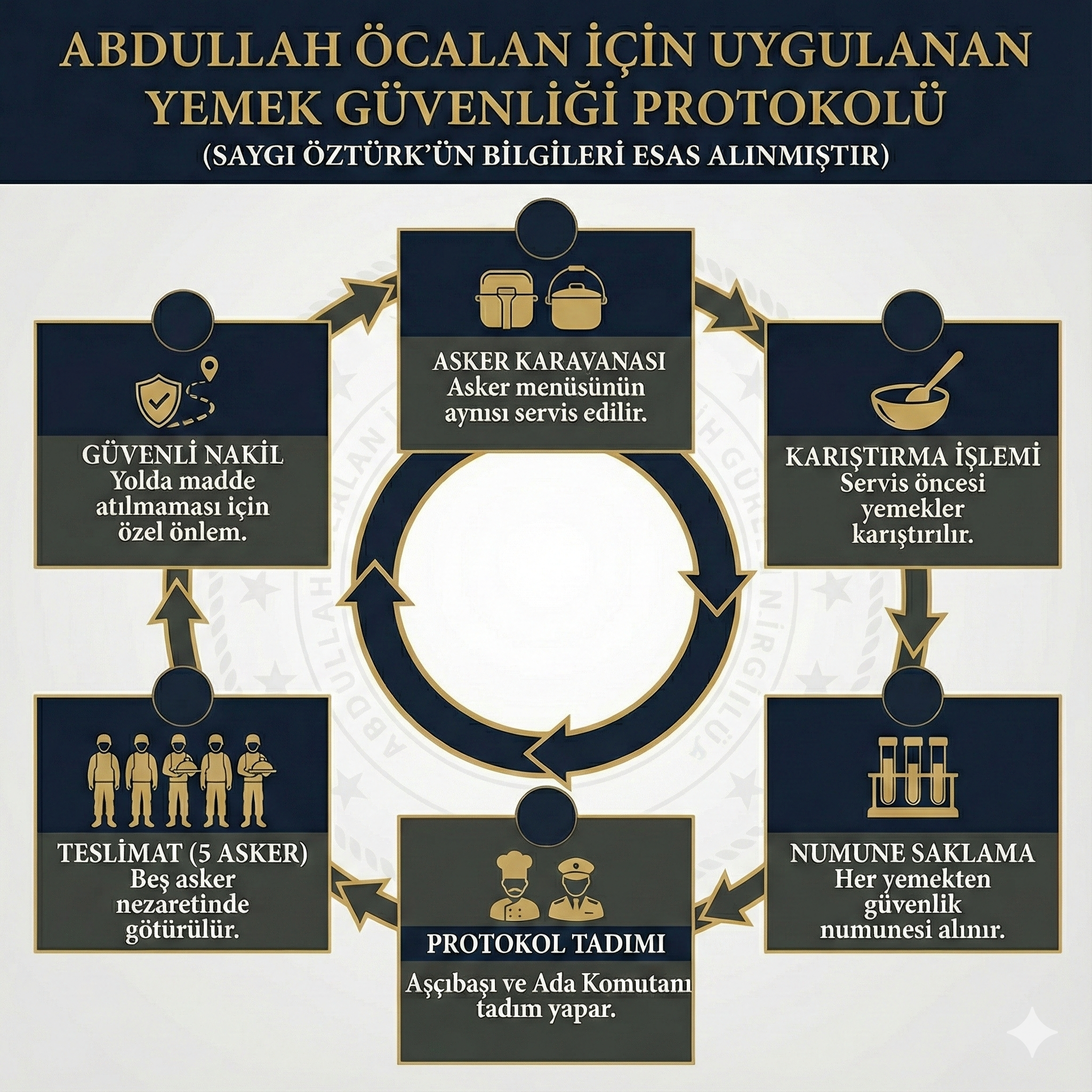 Öcalan Alınan Önlemler Grafik
