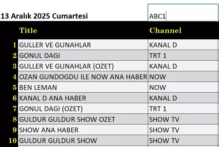 13 Aralık Abc1 Reyting