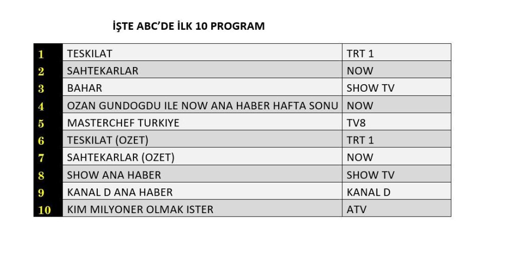14 Aralık Abc Reyting