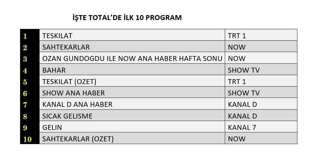 14 Aralık Total Reyting