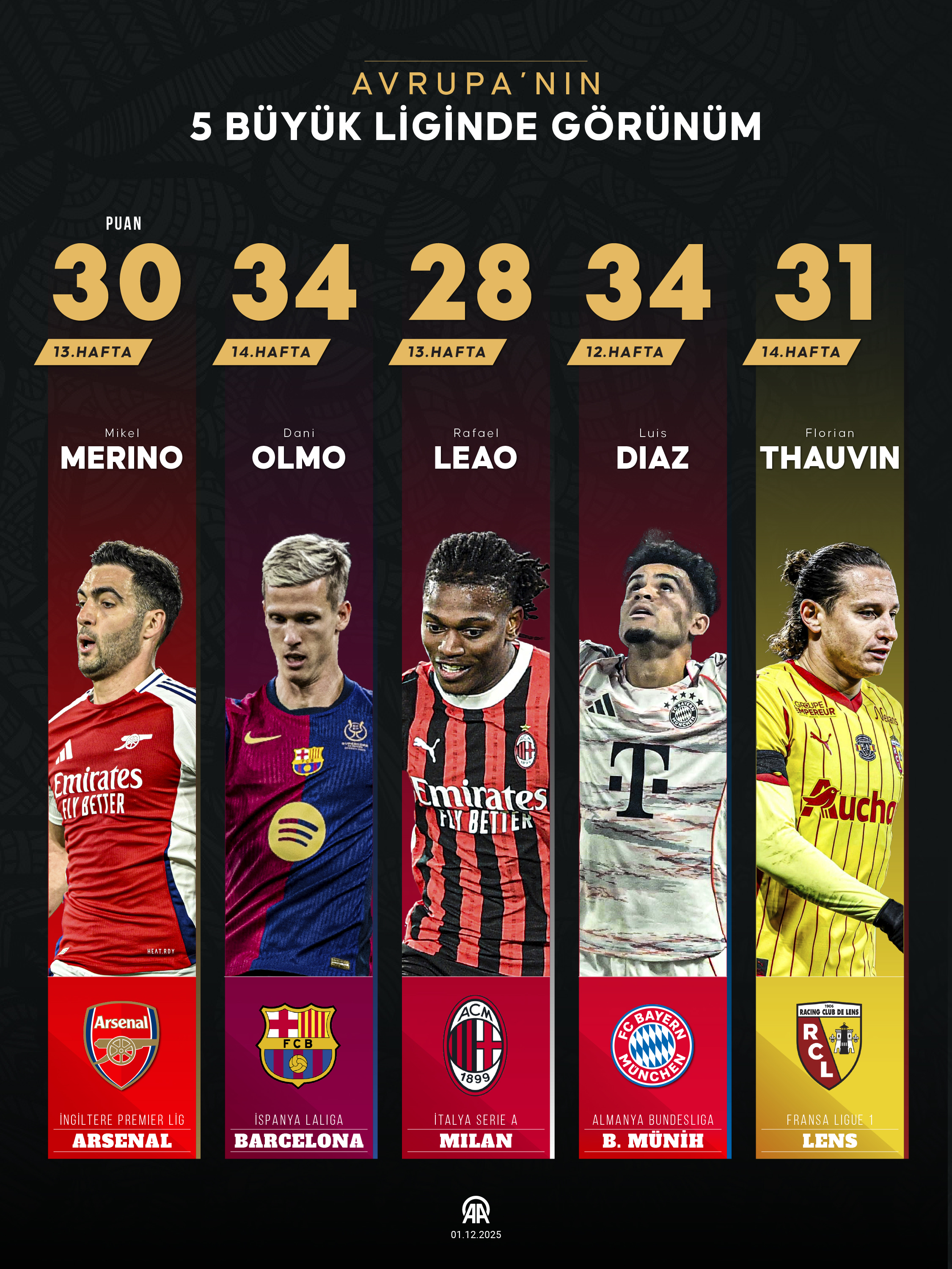 A A 20251201 39859706 39859705 A V R U P A N I N 5 B U Y U K L I G I N D E G O R U N U M