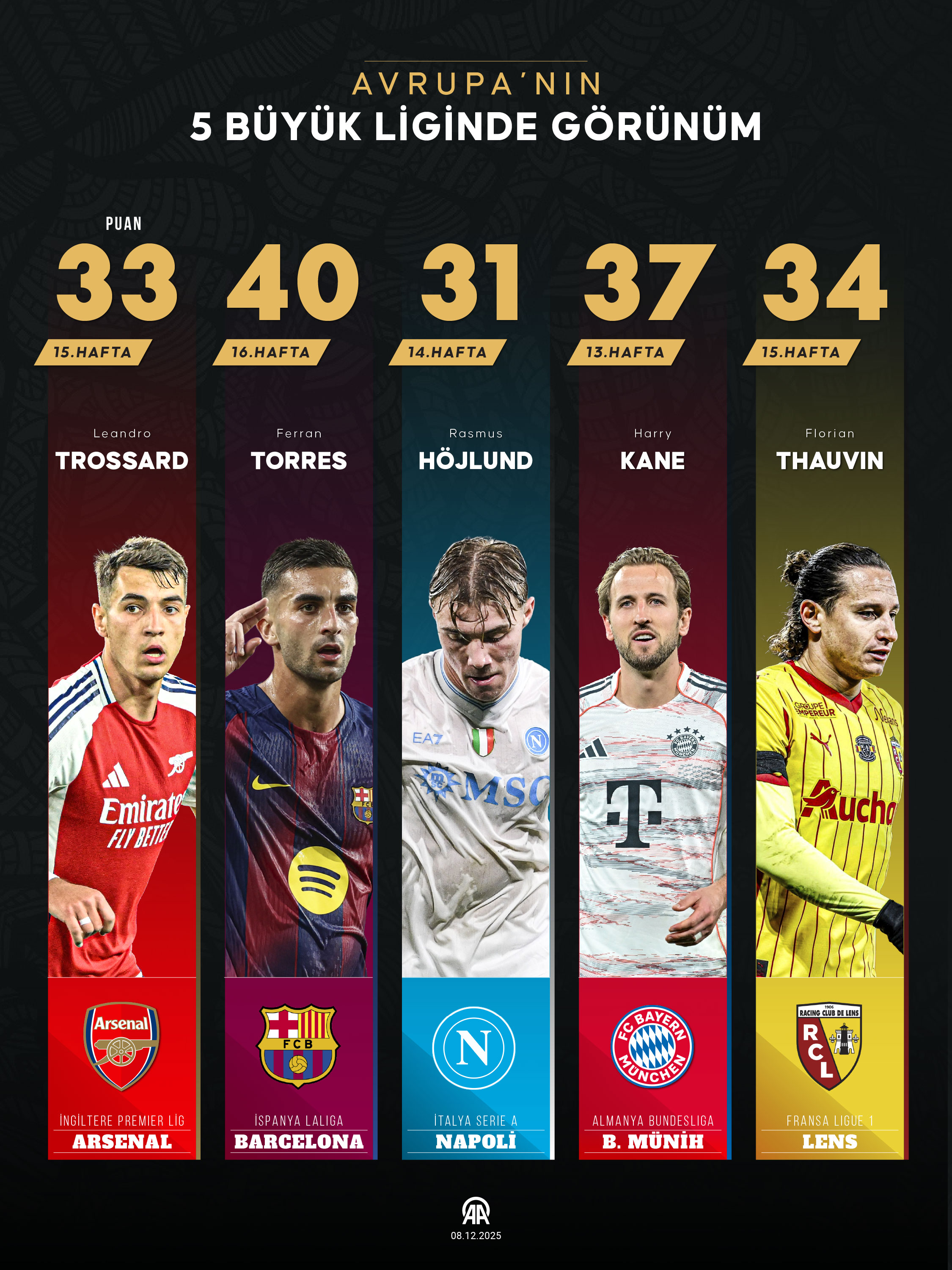 A A 20251208 39923752 39923751 A V R U P A N I N 5 B U Y U K L I G I N D E G O R U N U M