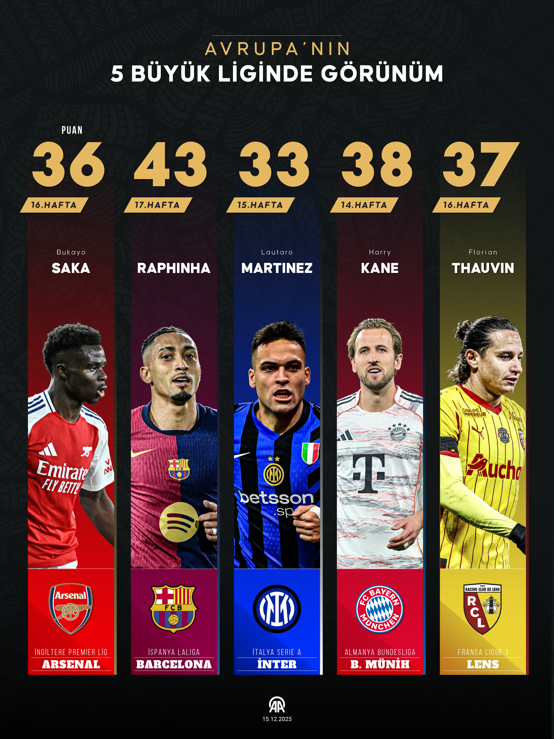 A A 20251215 39986218 39986217 A V R U P A N I N 5 B U Y U K L I G I N D E G O R U N U M