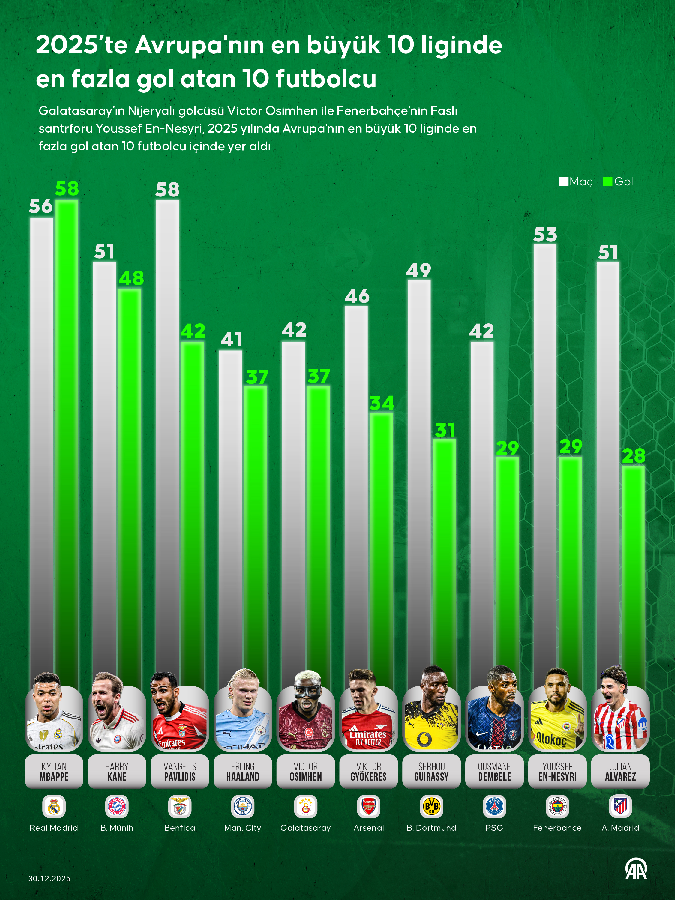 A A 20251230 40112391 40112390 2025 T E A V R U P A N I N E N B U Y U K 10 L I G I N D E E N F A Z L A G O L A T A N 10 F U T B O L C U