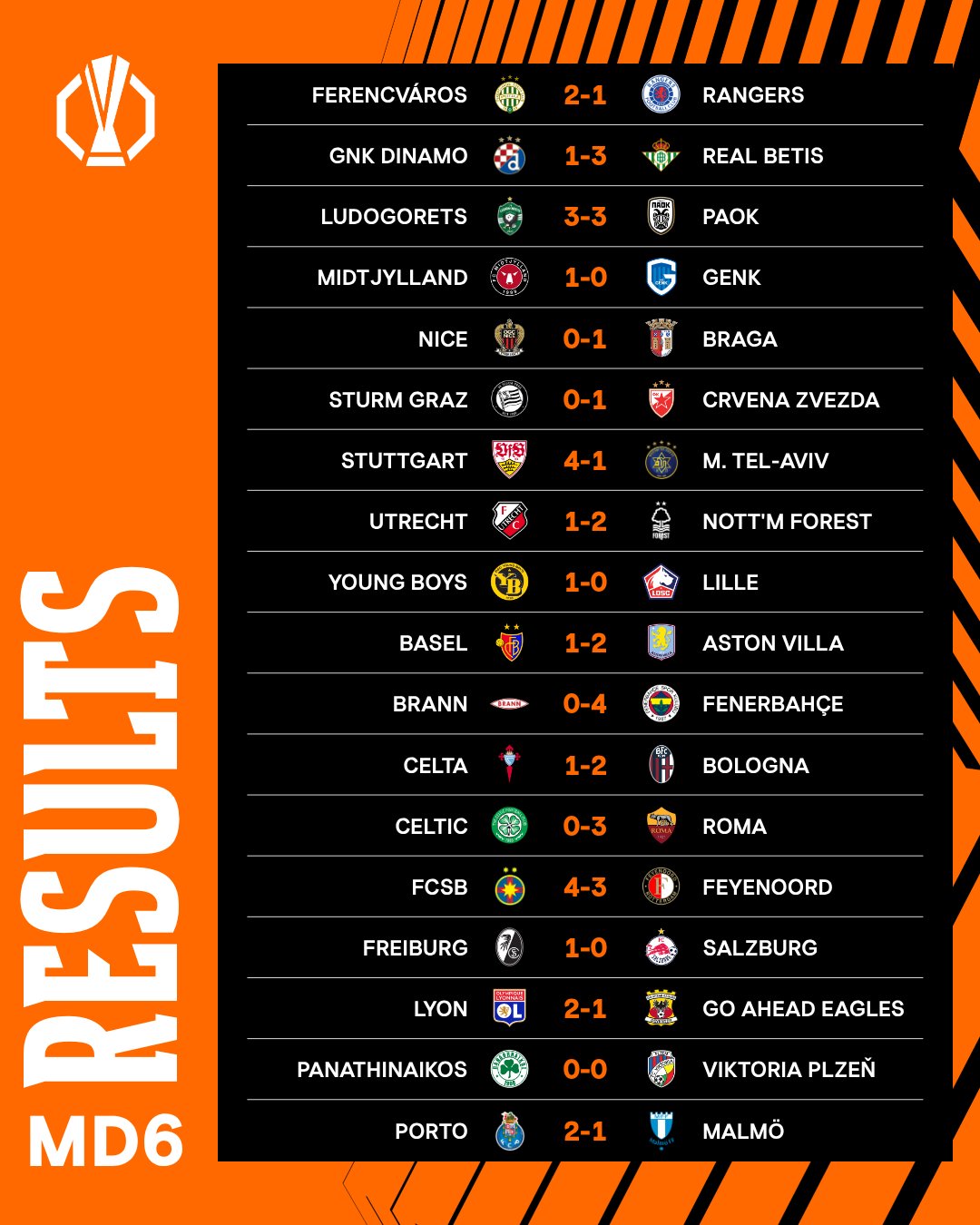 Avrupa Ligi Toplu Sonuç-1