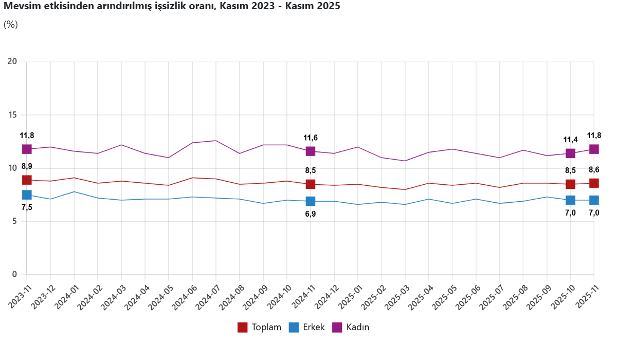 Ekran Görüntüsü 2025 12 30 102547