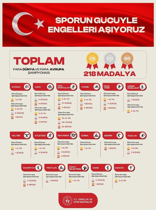 Ekran Görüntüsü 3 12 2025 145232 Www.instagram.com