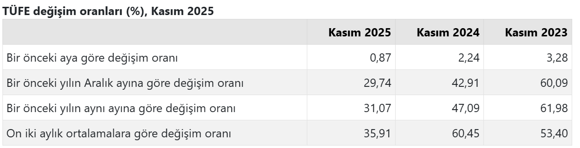 Enflasyongrafik
