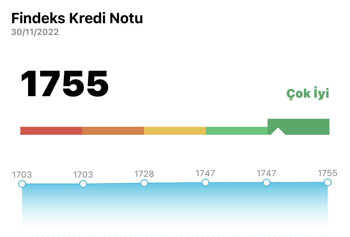 Findeks Kredi Notu