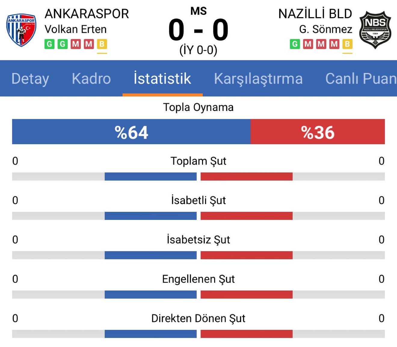 G7S7 S Q Na A A E Cc Ch