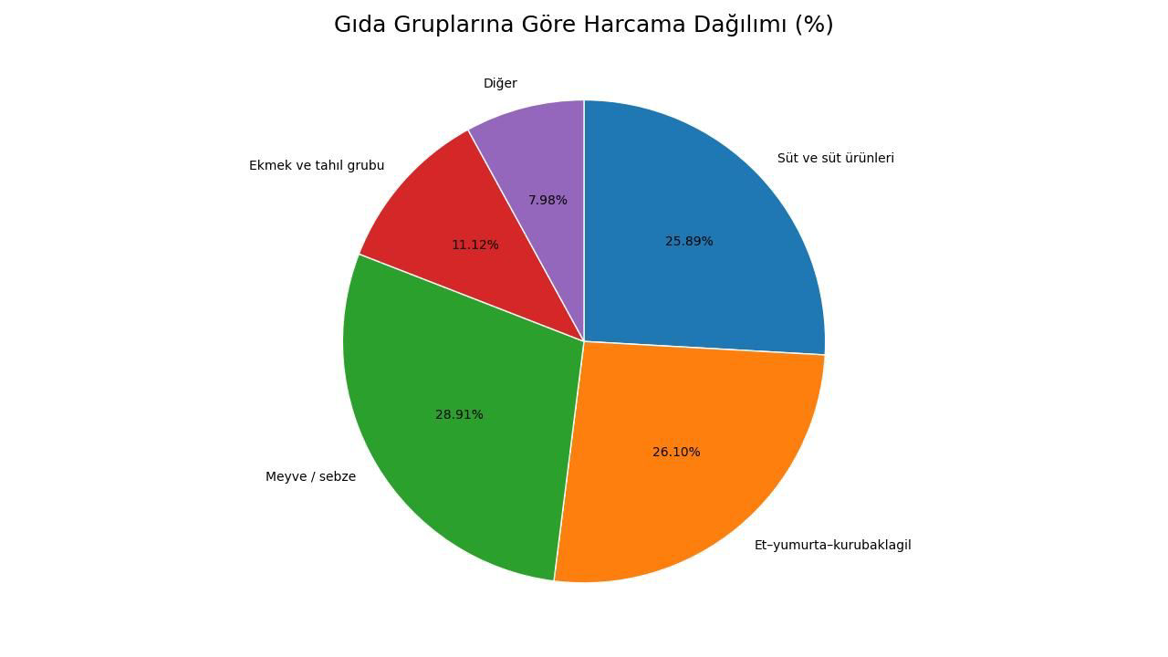 Grafik2