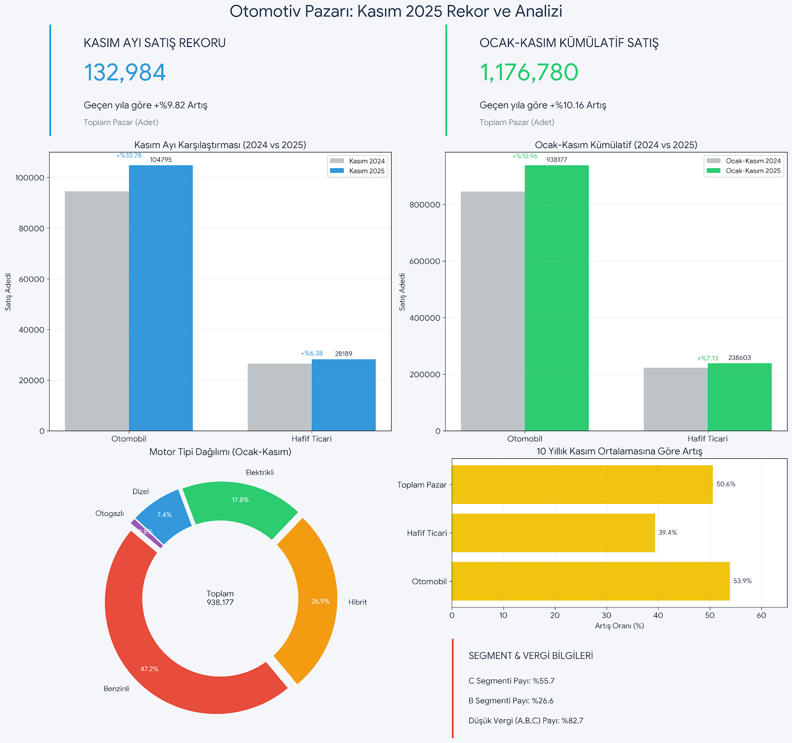 Kasim Ayi Araç Satşi Grafi̇k