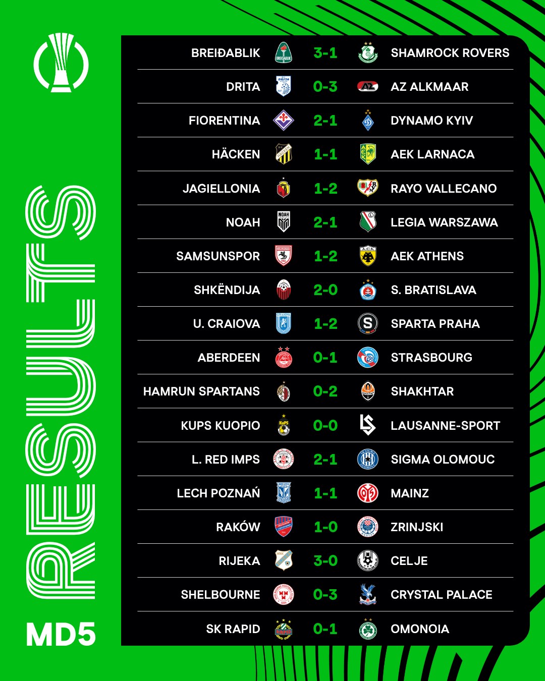 Konferans Toplu Sonuçlar