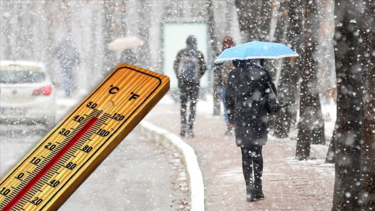 Meteoroloji Hava Durumu