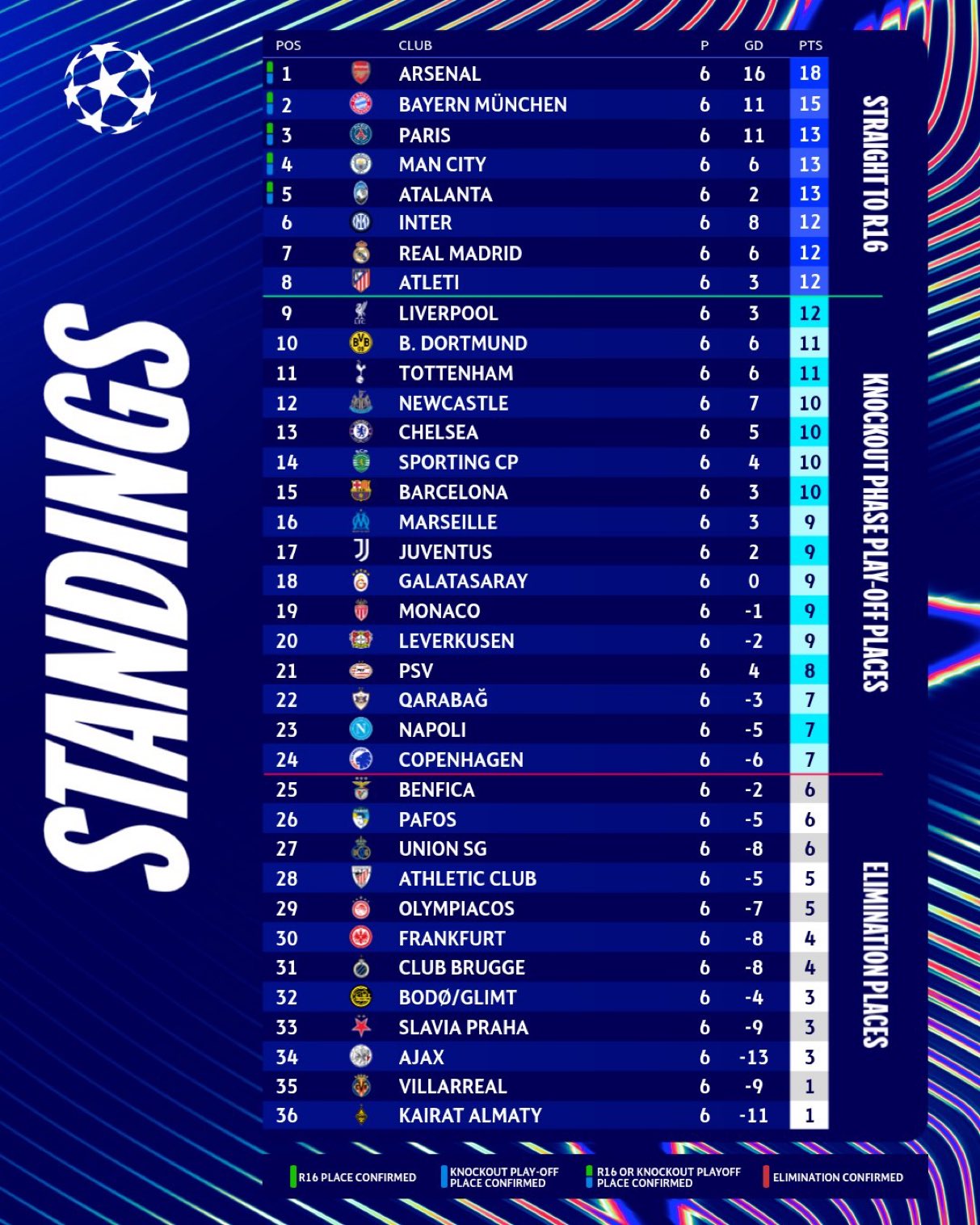 Şampiyonlar Ligi Puan Durumu