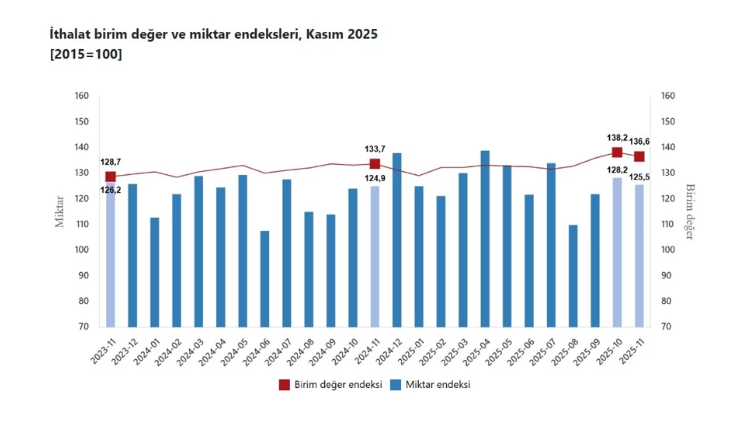 2. İthalat Bi̇ri̇m Değer