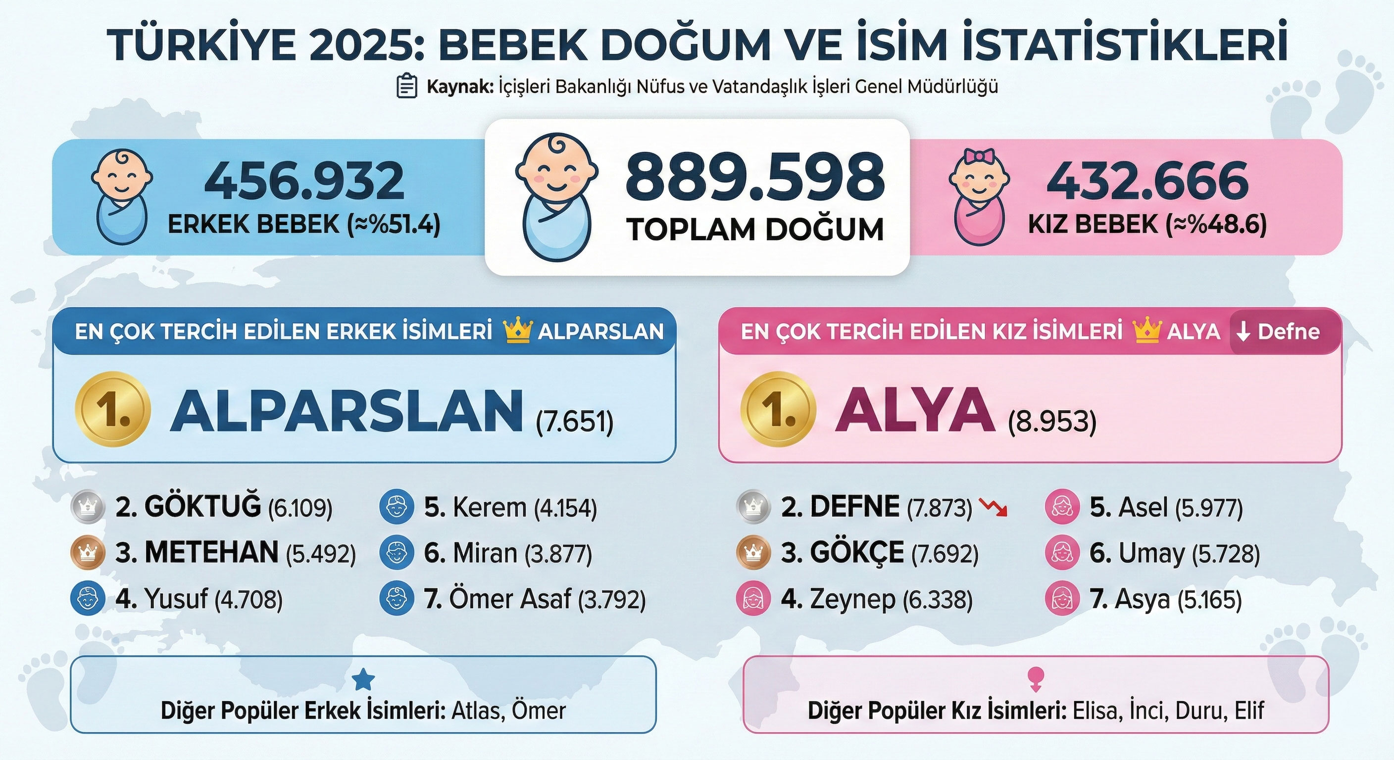 2025 Isim Sampiyonlari