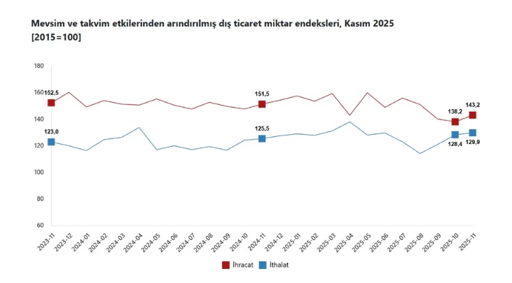 3. Mevsi̇m Ve Takvi̇m...