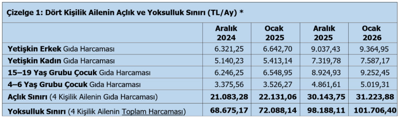4 Ki̇şi̇li̇k Ai̇le