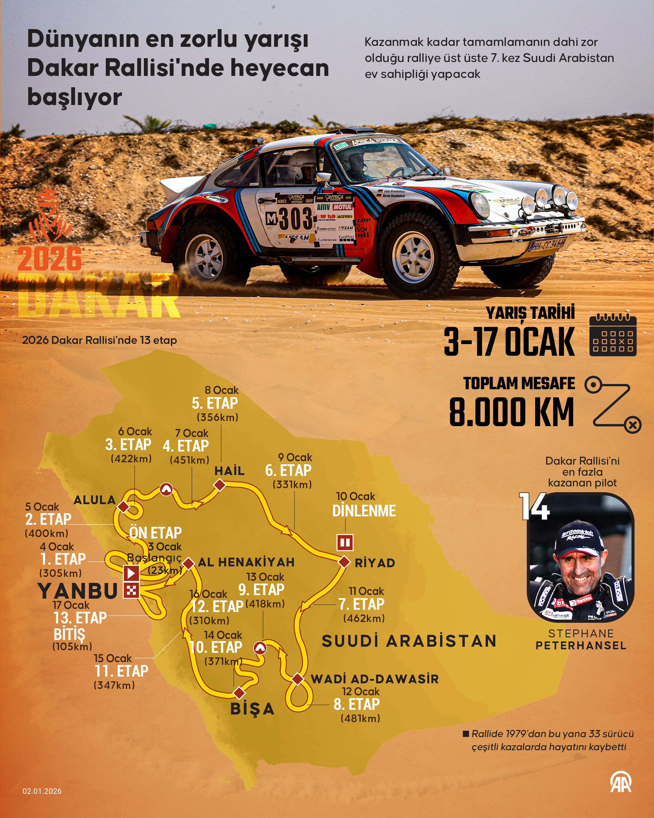 A A 20260102 40140629 40140628 D U N Y A N I N E N Z O R L U Y A R I S I D A K A R R A L L I S I N D E H E Y E C A N B A S L I Y O R