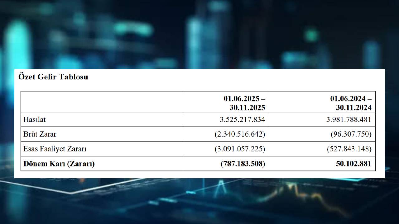 Beşiktaş Bilanço 1
