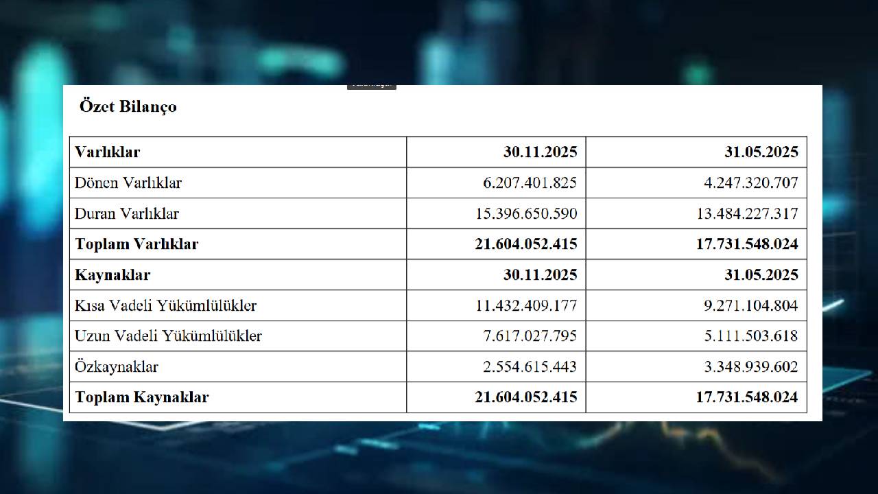Beşiktaş Bilanço 2
