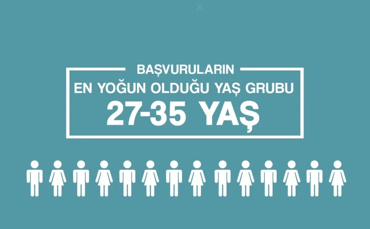 Ci̇mer 2025’Te 5 Milyon 525 Bin Başvuru Aldı2