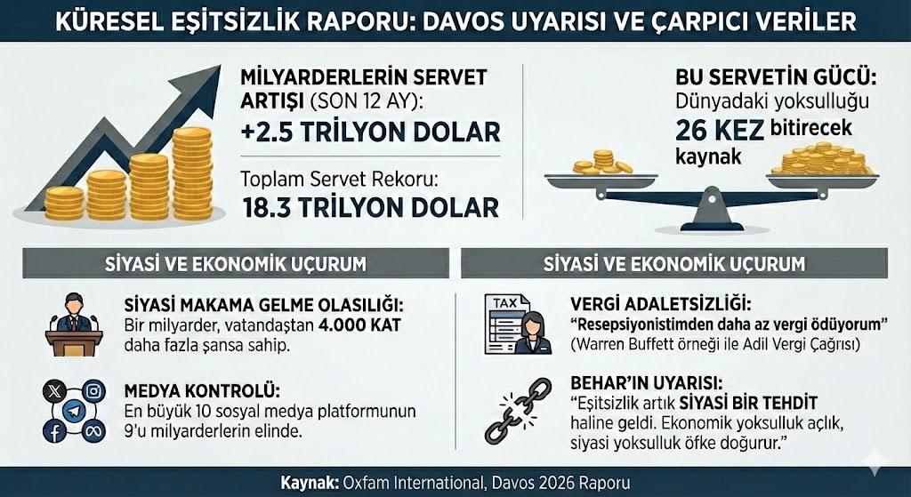 Davos Oxfam Tablo