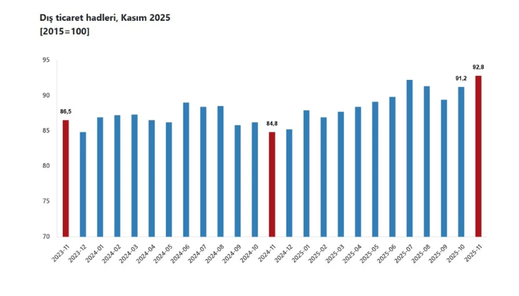Diş Ti̇caret Hadleri̇