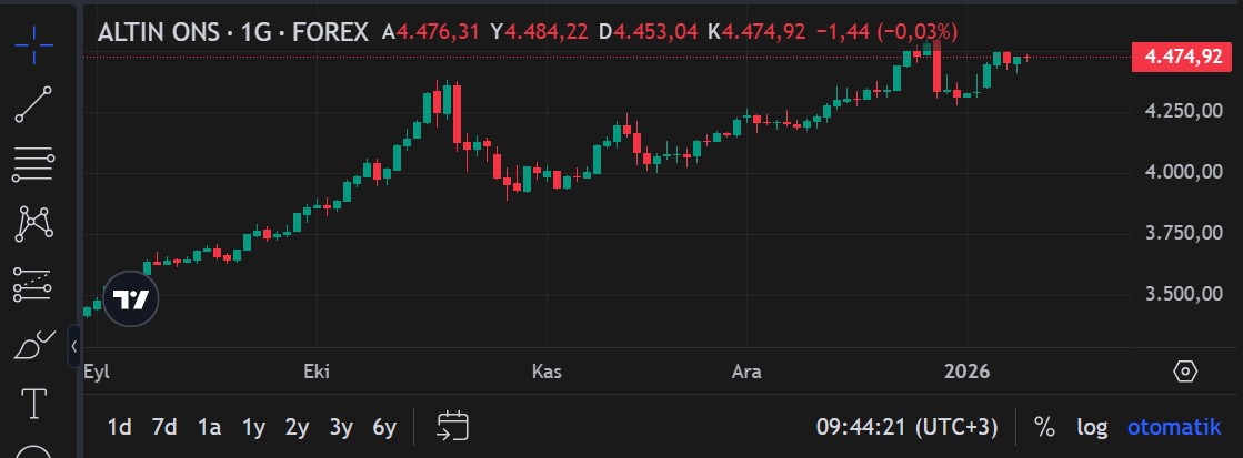 Ekran Görüntüsü 2026 01 09 094441