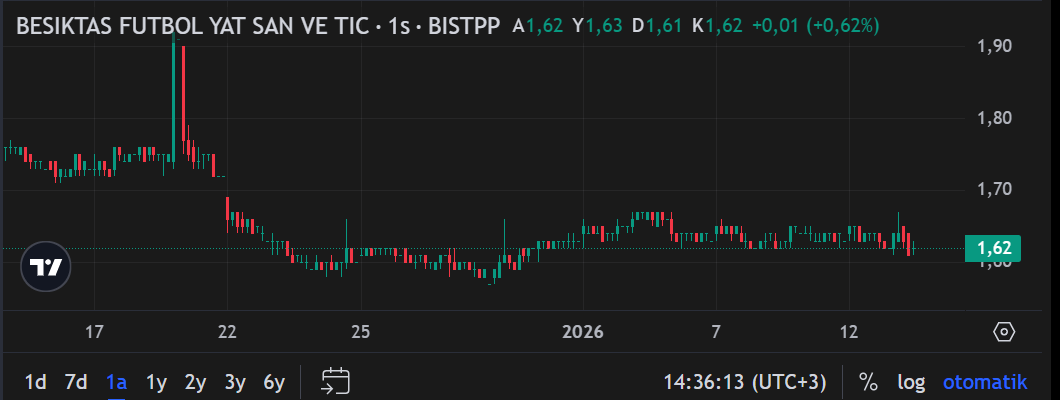 Ekran Görüntüsü 2026 01 13 143622
